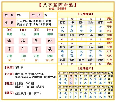 免費 八字五行 算命|免費八字算命、排盤及命盤解說，分析一生的命運